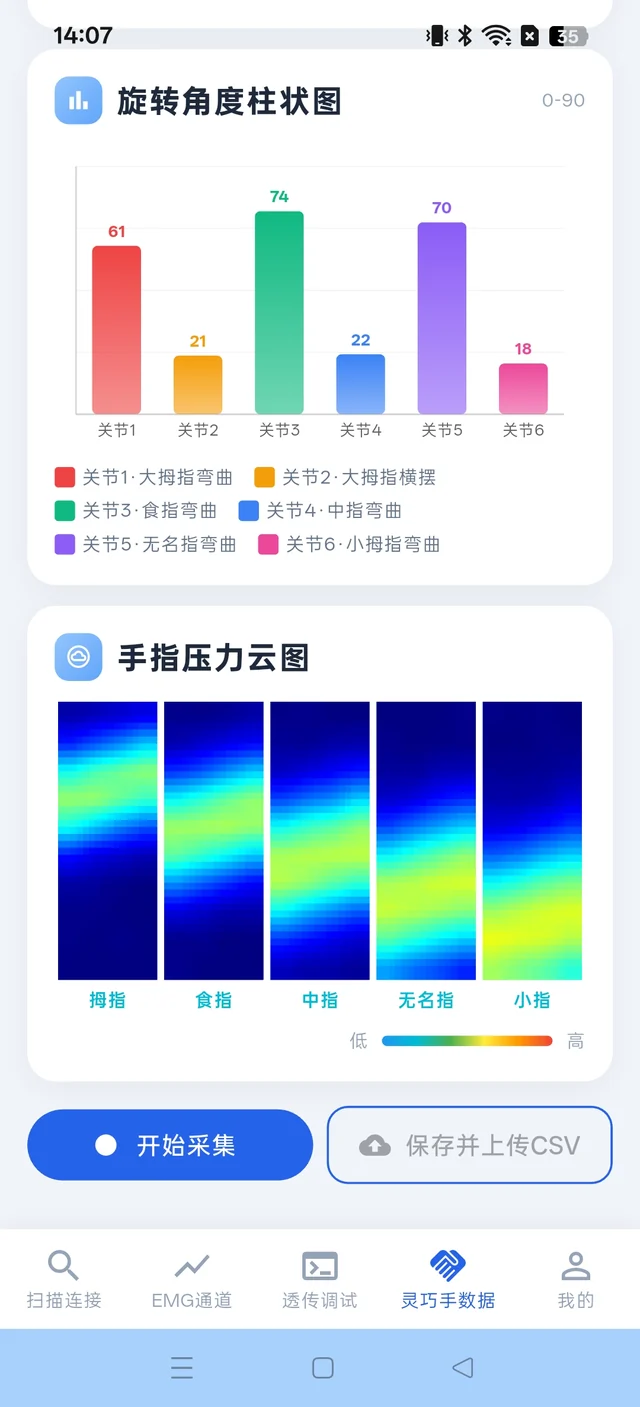 GI HAND 动作数据界面，展示关节角度柱状图与手指压力图
